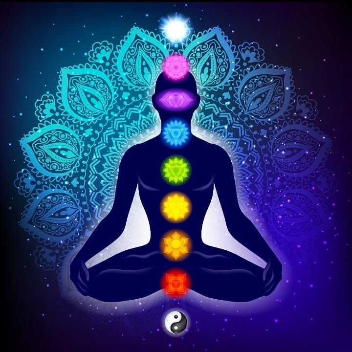 Know About Chakra 